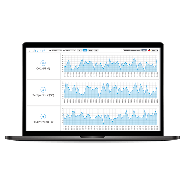 EnviSense CO2-Messgerät Dashboard